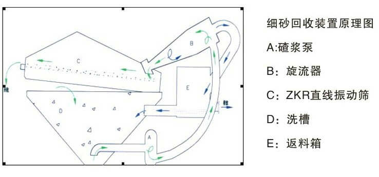 細沙回收機 細沙回收機