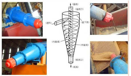 細(xì)沙回收機(jī) 細(xì)沙回收機(jī)