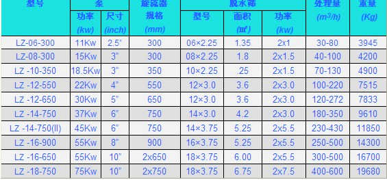 砂石廠怎樣根據(jù)自己的具體情況選購合適的細(xì)沙回收設(shè)備
