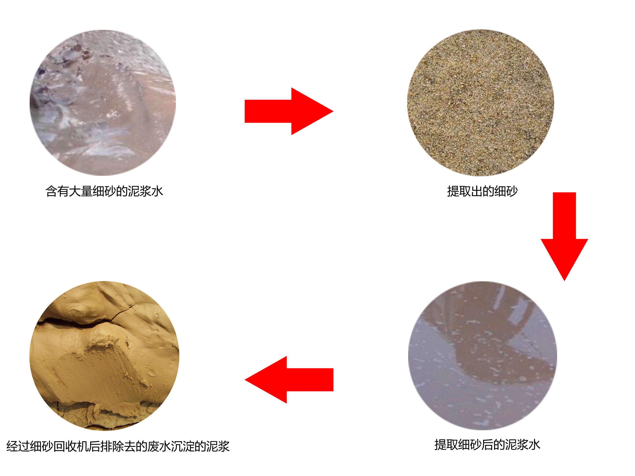 細(xì)沙回收 細(xì)沙回收